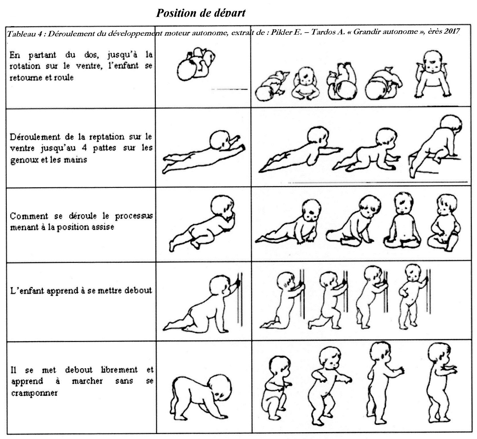 La motricité libre selon Emmi Pikler - Pikler Loczy - Pikler Loczy